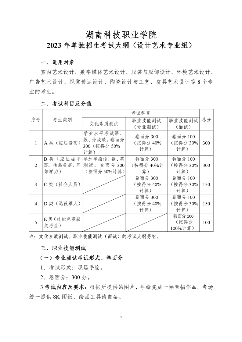 湖南科技职业学院2023年单独招生考试大纲