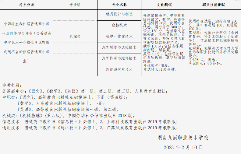 湖南九嶷职业技术学院2023年单招考试大纲