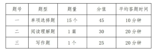 2023益阳师范高等专科学校单独招生考试大纲