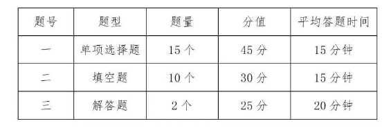 2023益阳师范高等专科学校单独招生考试大纲