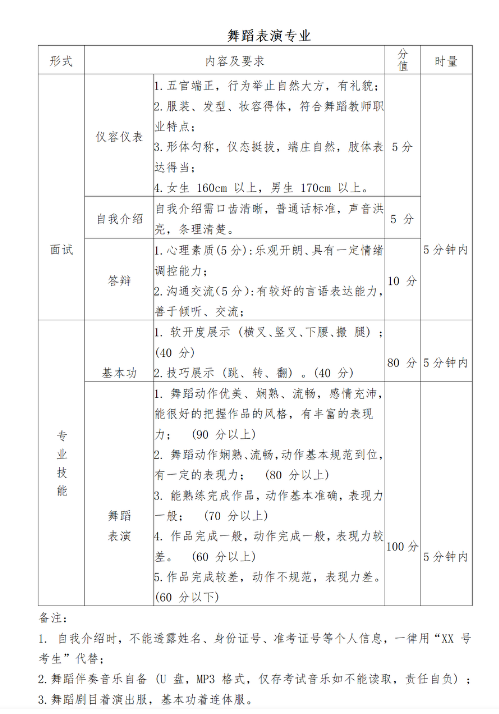 2023益阳师范高等专科学校单独招生考试大纲