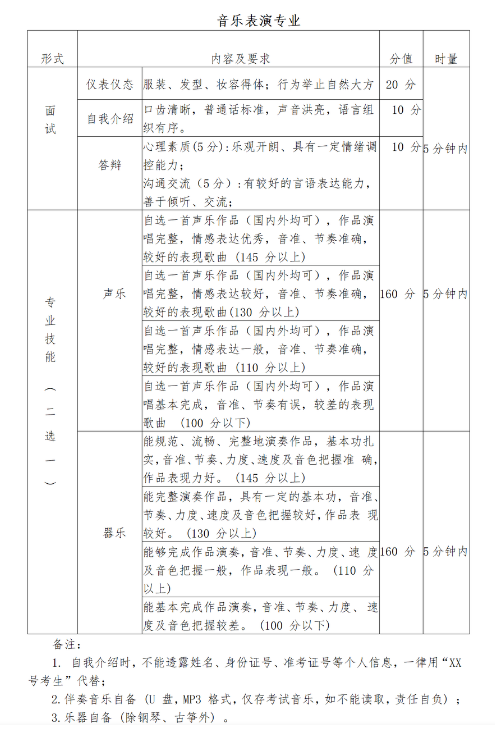 2023益阳师范高等专科学校单独招生考试大纲