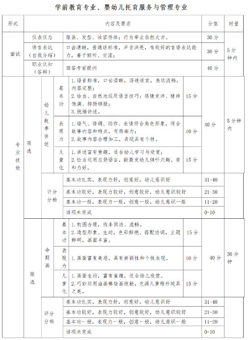 2023益阳师范高等专科学校单独招生考试大纲