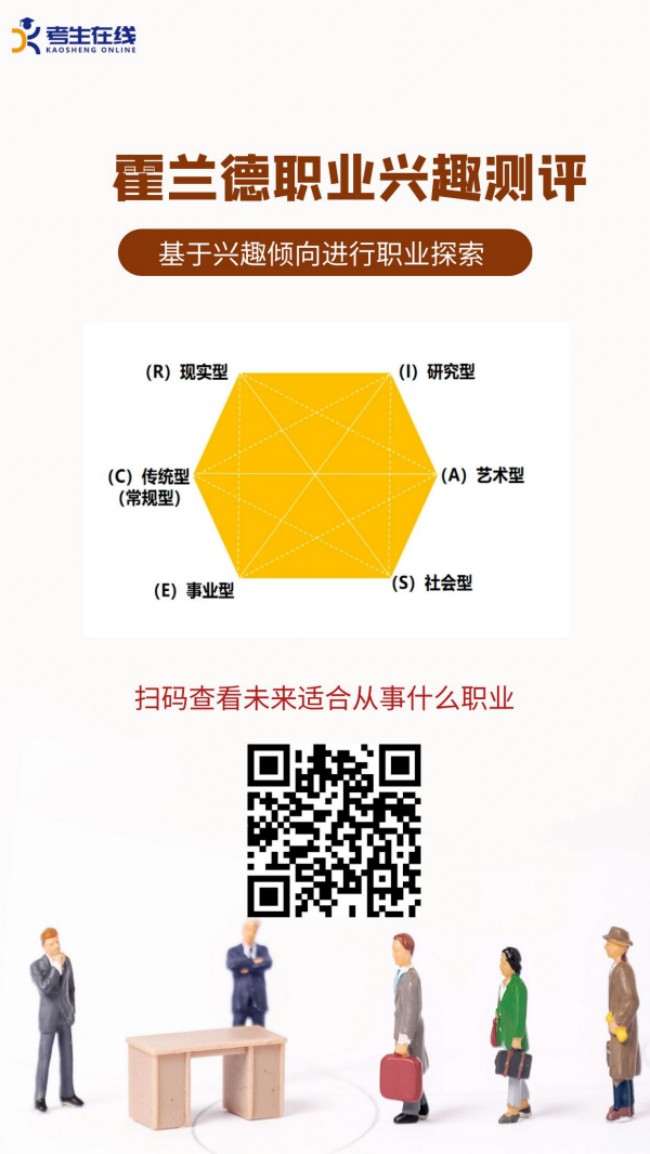 学生职业生涯规划测试