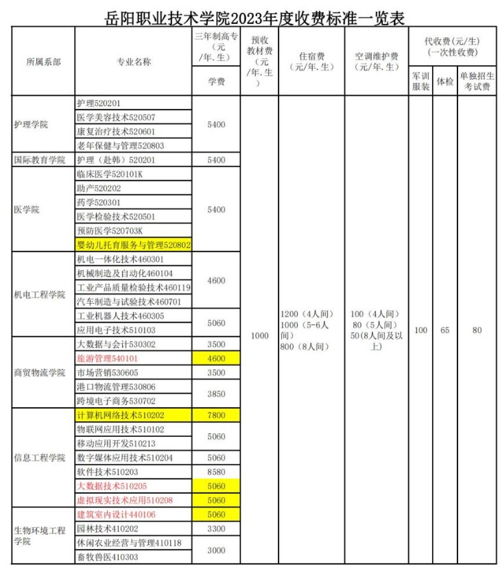岳阳职业技术学院收费多少钱