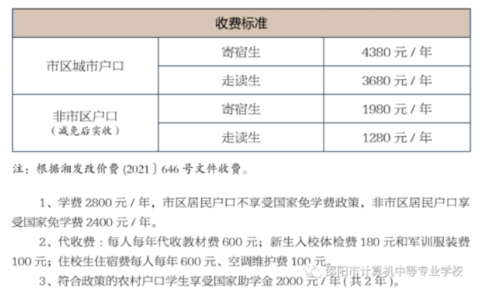 邵阳市计算机中等专业学校2023年招生简章