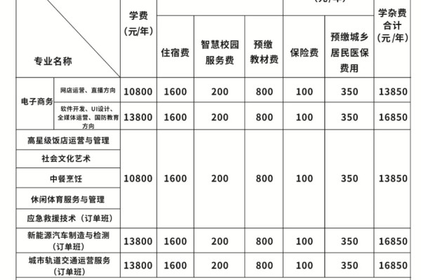 郴州市远恒佳南岭中等职业学校2023年招生简章