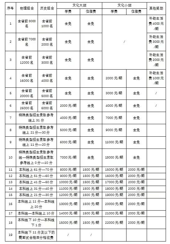 长沙同升湖学校复读一年要多少钱