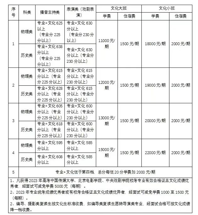长沙同升湖学校复读一年要多少钱