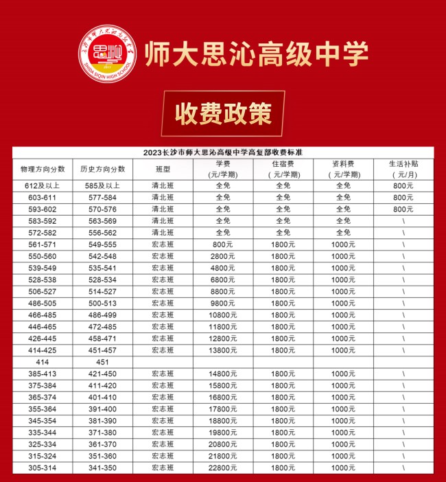 长沙思沁复读学校收费标准