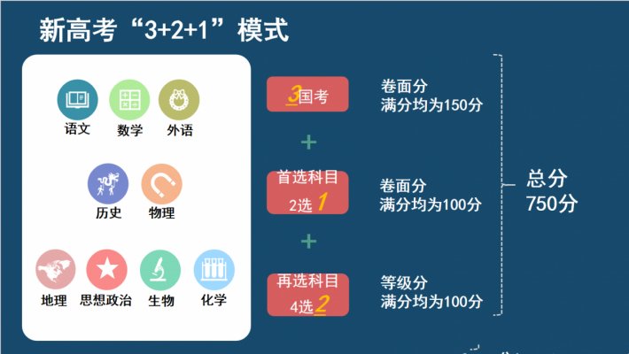 高考3+2+1模式是什么意思