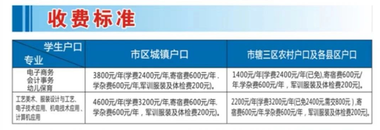 邵阳工业学校学费多少