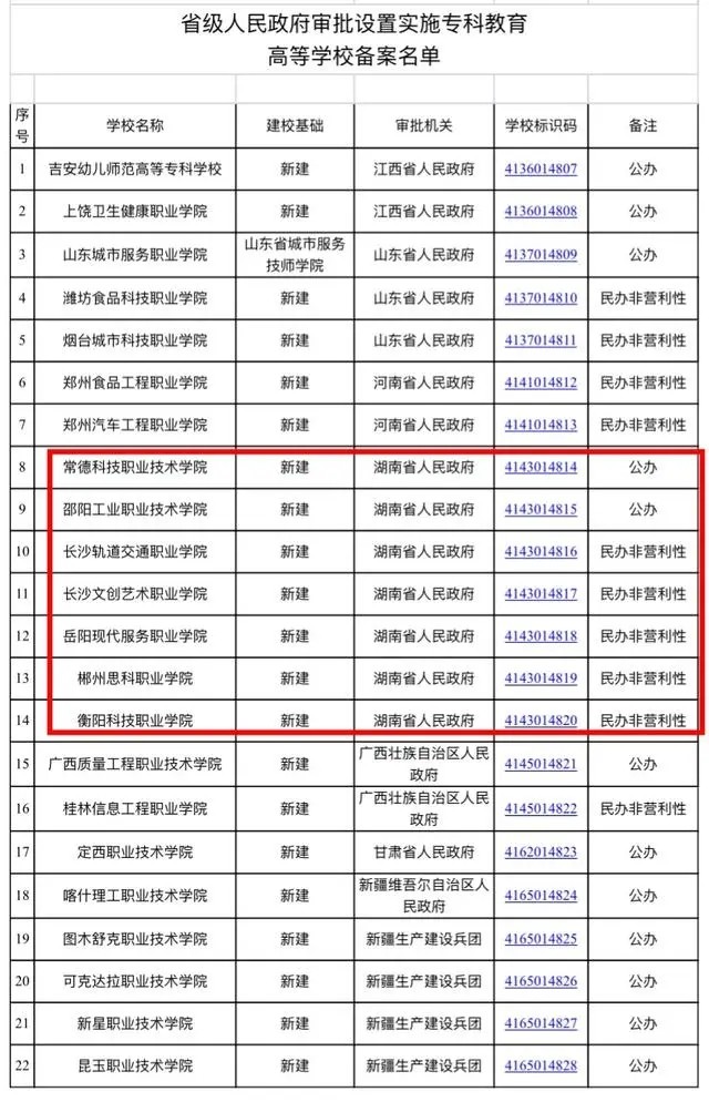 衡阳科技职业学院是公办还是民办