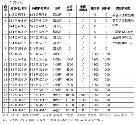 长沙明达复读中学学费多少钱一年