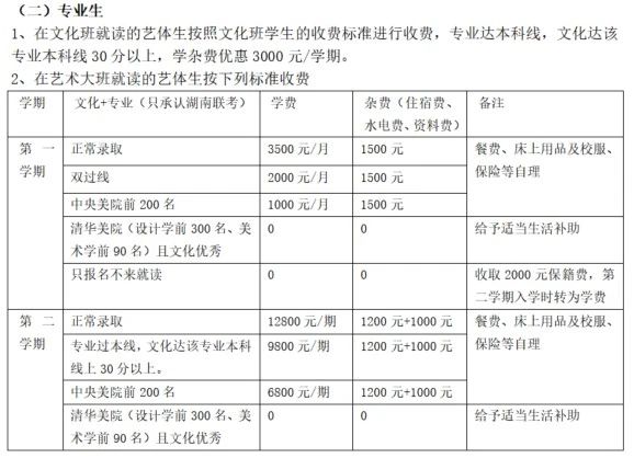 长沙明达复读中学学费多少钱一年