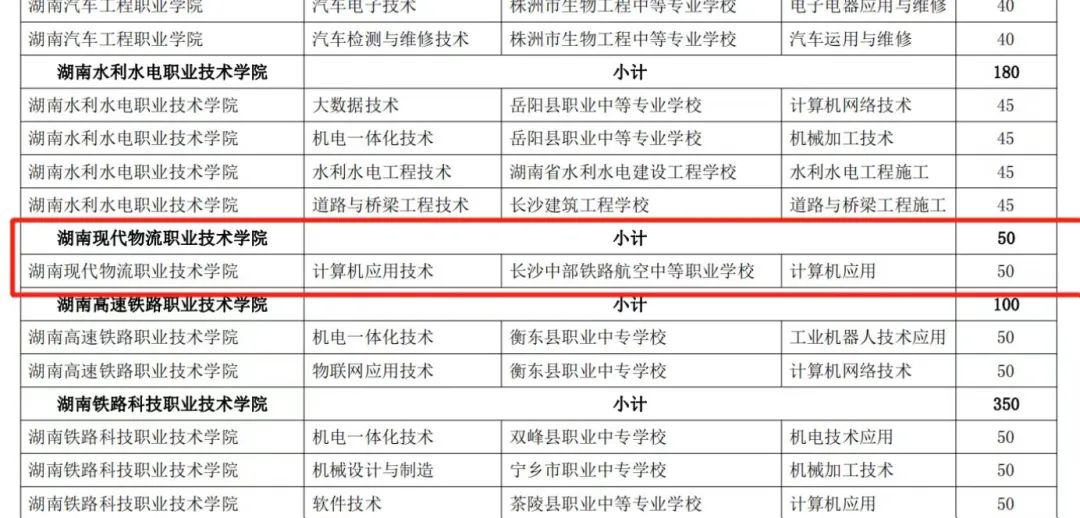 长沙中部铁路航空学校五年制大专补录中