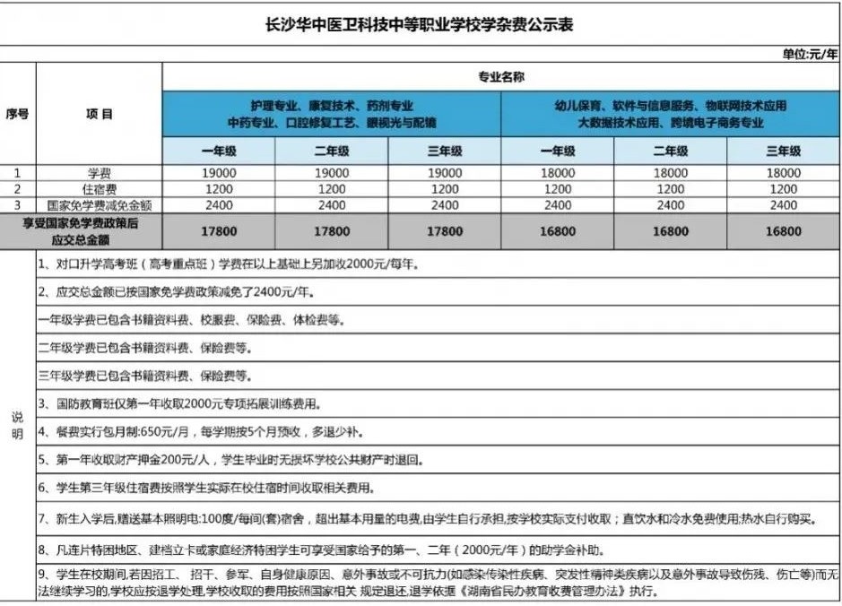 长沙华中医卫科技中等职业学校什么时候开学