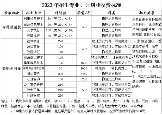 湖南司法警官职业学院2023年招生简章