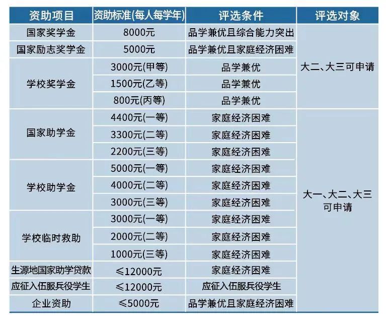 长沙环境保护职业技术学院2023年招生简章