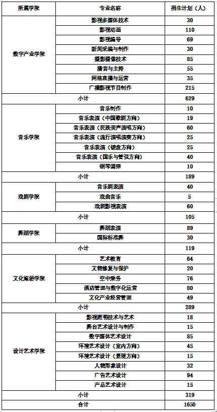 湖南艺术职业学院2023年招生简章