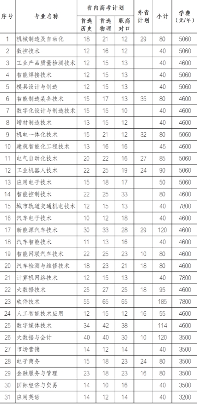 湖南机电职业技术学院学费