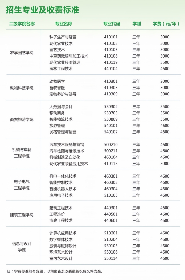 怀化职业技术学院学费