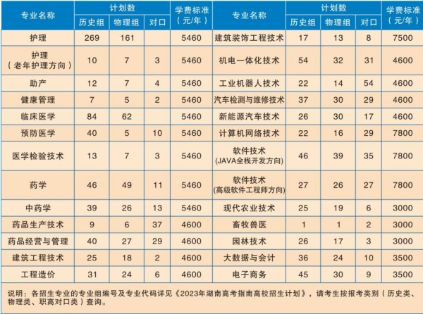常德职业技术学院学费