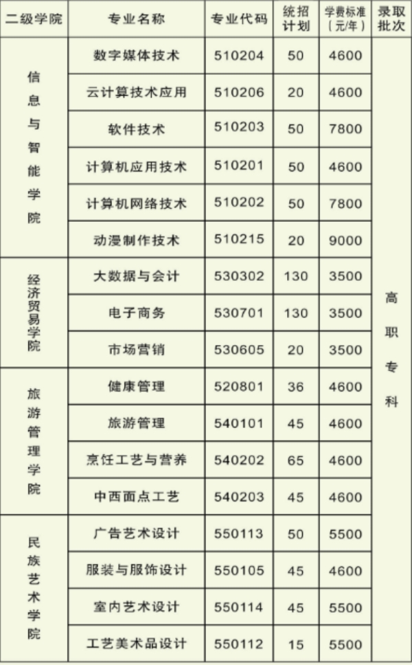 湘西民族职业技术学院2023年招生简章