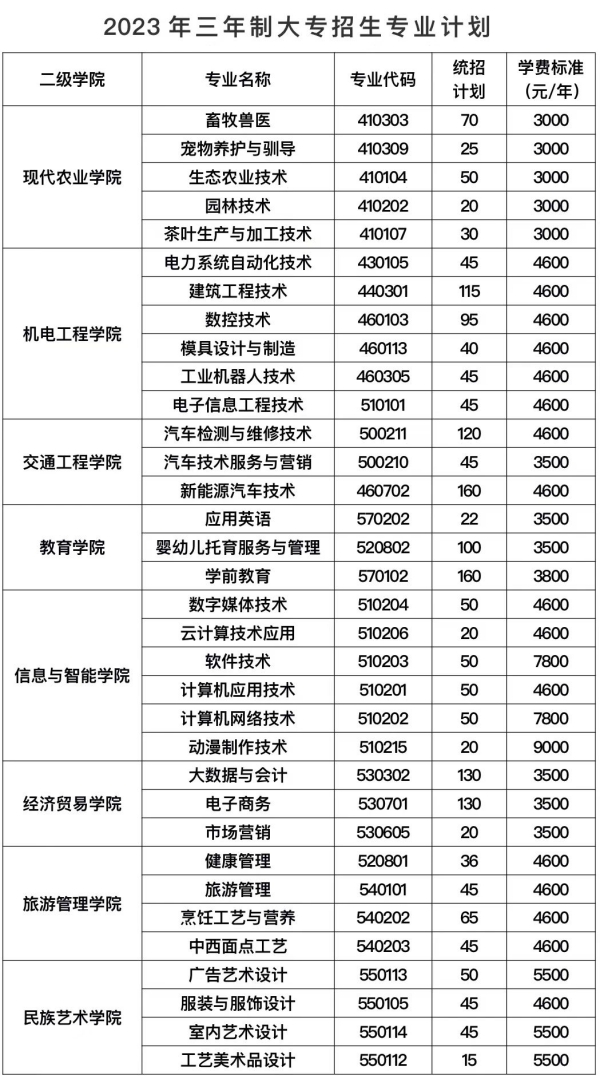 湘西民族职业技术学院学费