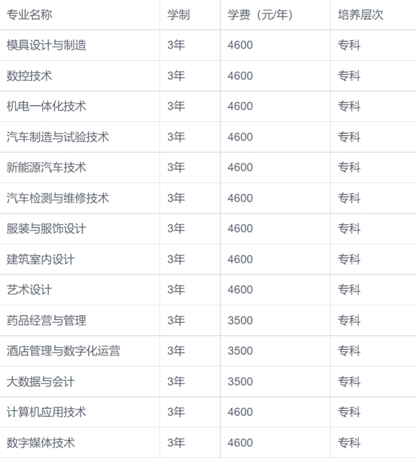 湖南九嶷职业技术学院学费