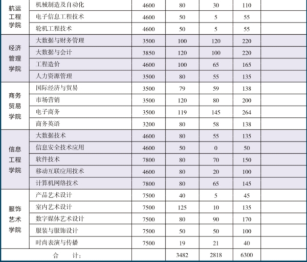 湖南汽车工程职业学院2023年招生简章