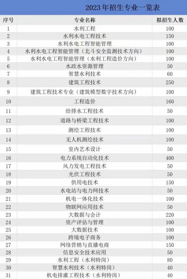 湖南水利水电职业技术学院2023年招生简章