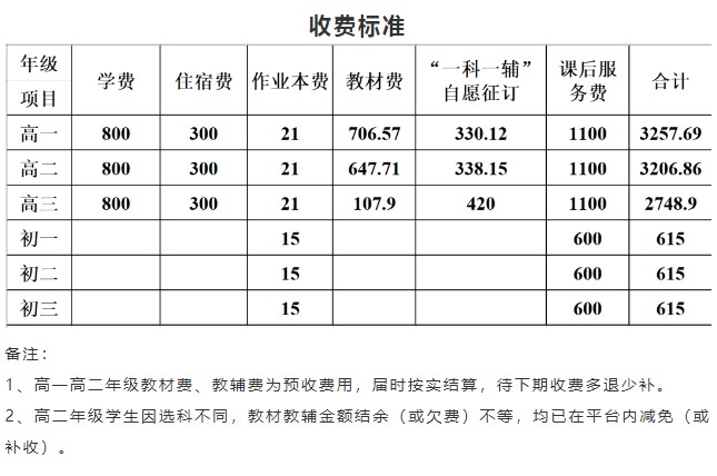 衡山县第四中学是高中吗