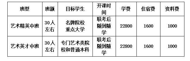 长沙市怡海中学2024届高复部艺术生招生简章