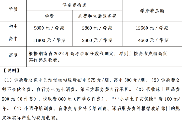 2023年永州潇湘源高级中学录取分数线
