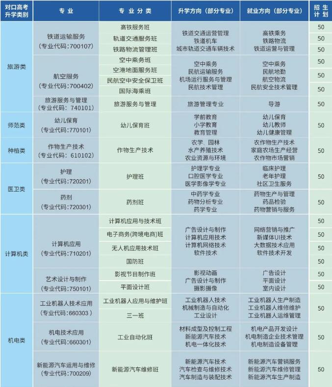 长沙中部铁路航空中等职业学校2024春季招生计划