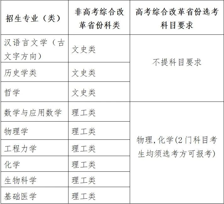四川大学2024年强基计划招生简章