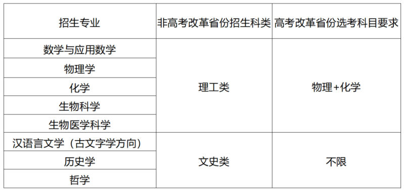 山东大学2024年强基计划招生简章