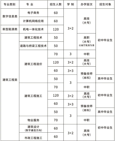 长沙建筑工程学校2024年招生简章