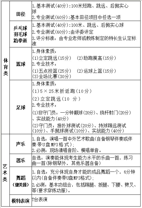湘潭市工贸中专2024年艺体特长生招生简章