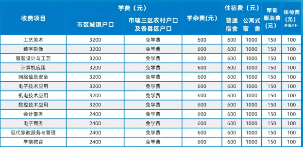邵阳工业学校2024年收费标准