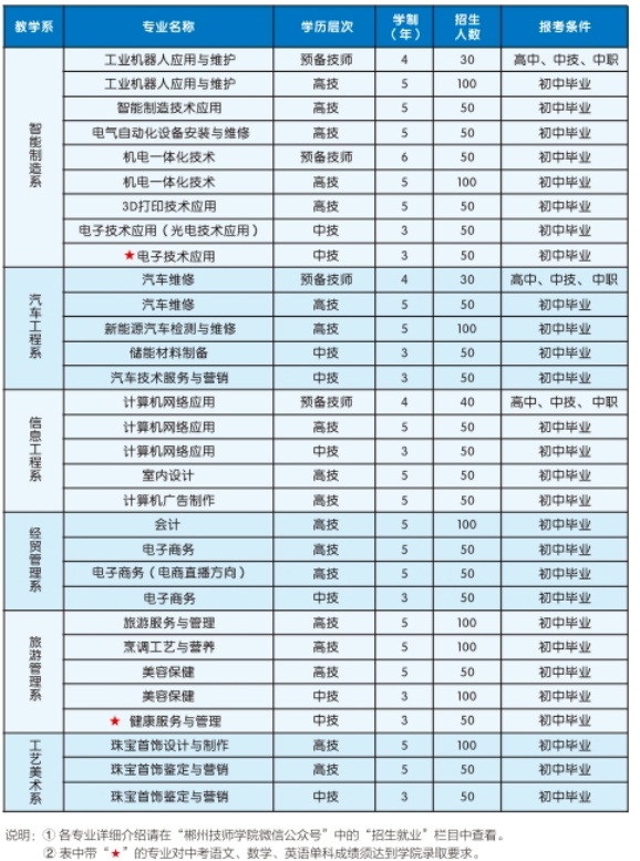 郴州技师学院2024年招生简章