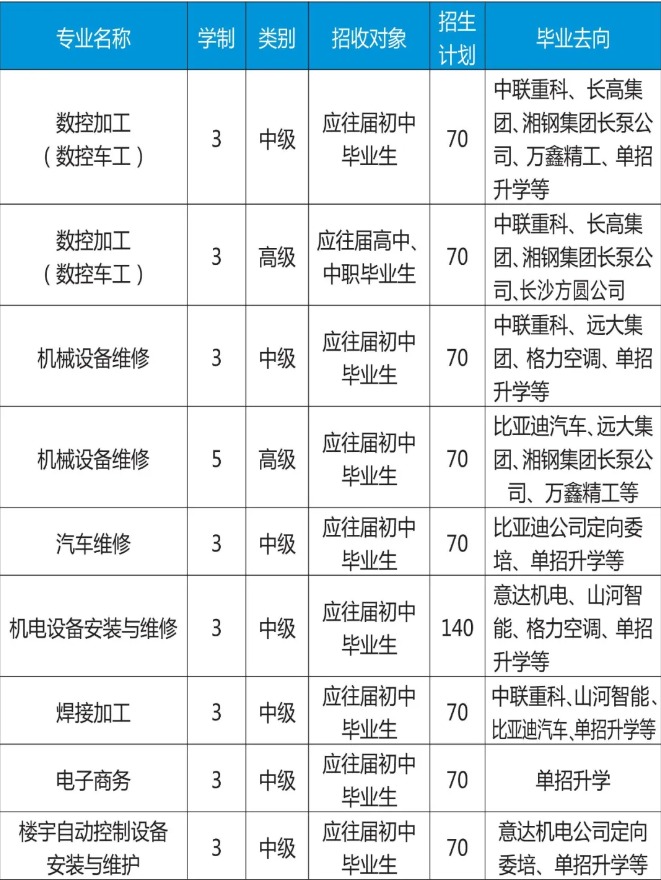 长沙高级技工学校2024招生简章
