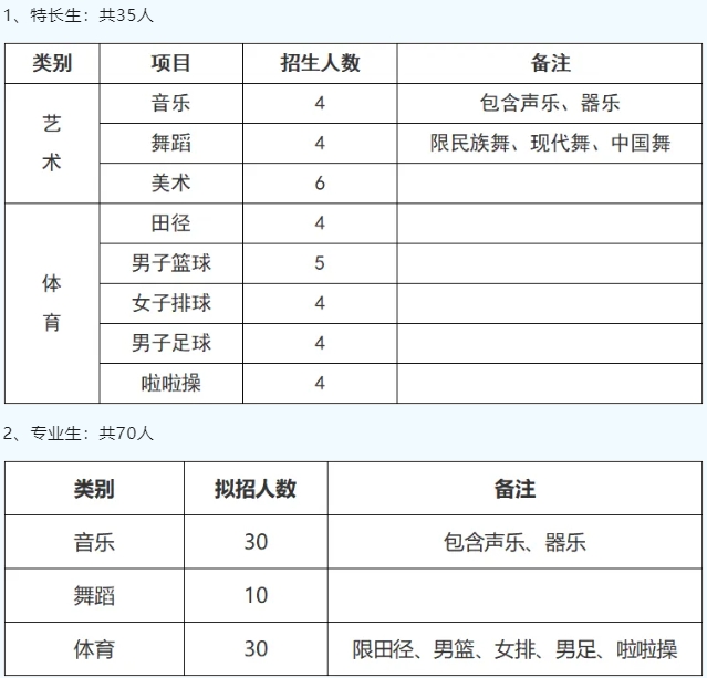 长沙汽车工业学校2024年特长生和专业生测试实施方案
