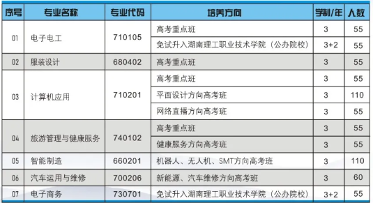 绥宁县职业中专2024年秋季招生简章