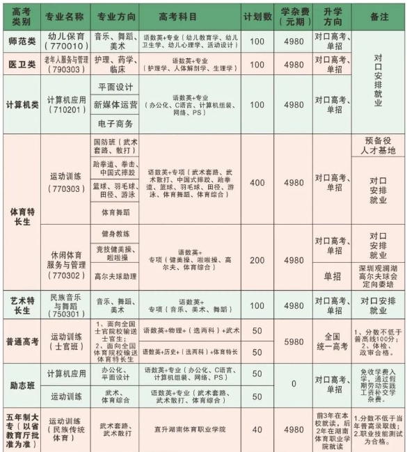 怀化市精武体育艺术职业学校2024年招生简章