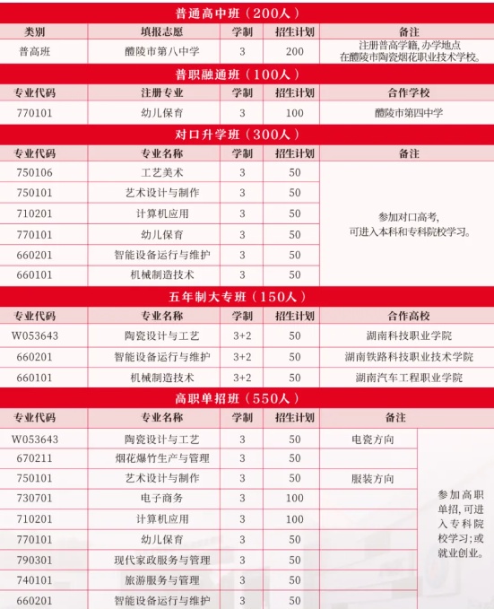 2024年醴陵市陶瓷烟花职业技术学校招生简章