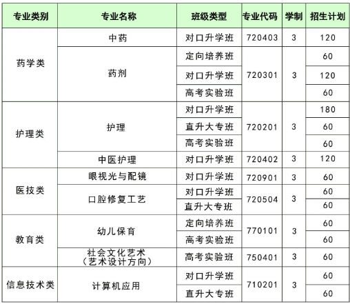 湖南医药职业中等专业学校2024招生简章