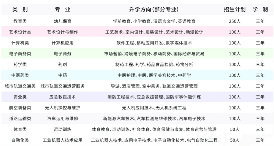 长沙市英蓝中等职业技术学校2024招生简章