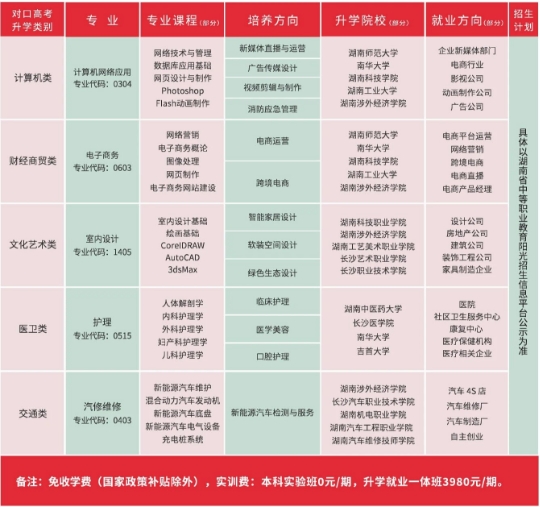 长沙科技传媒技工学校是公办吗还是民办